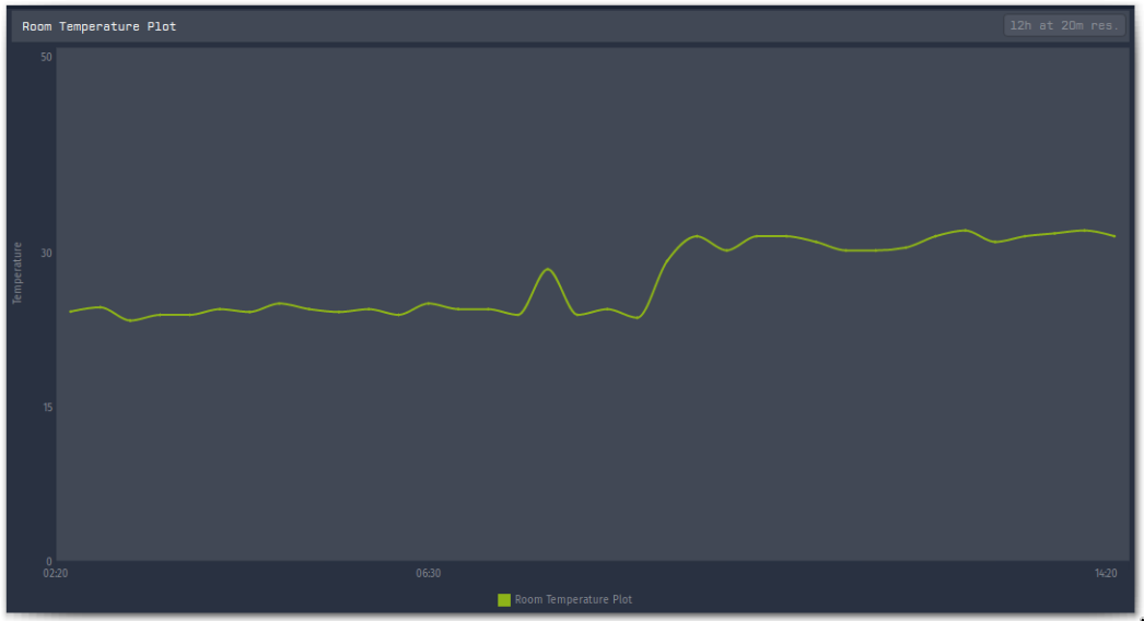 Losant Temp Sensor App